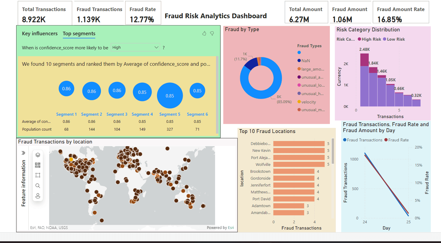 Real-Time Financial Risk & Fraud Detection