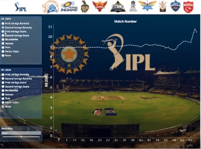 IPL 2023 vs 2024 Tableau Analysis